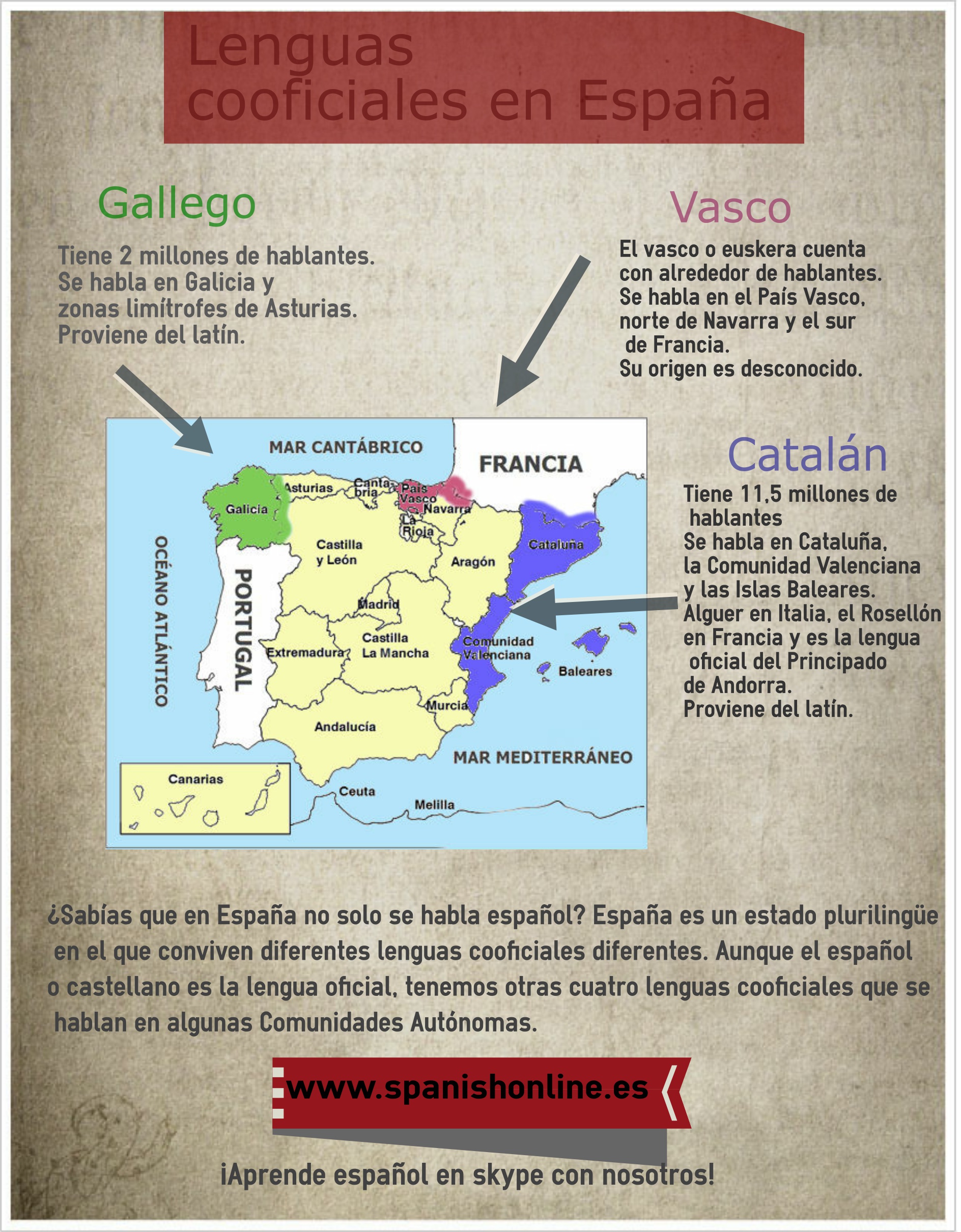 El español y las lenguas cooficiales de España